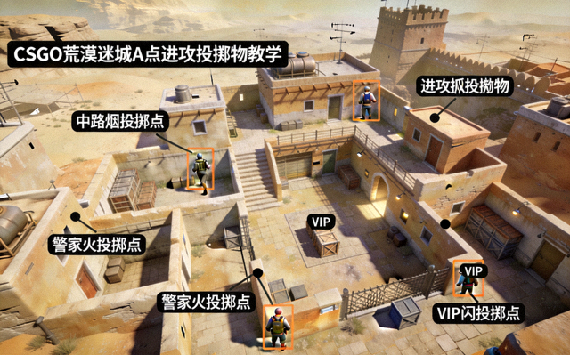 CSGO荒漠迷城A点进攻投掷物3D点位教学图